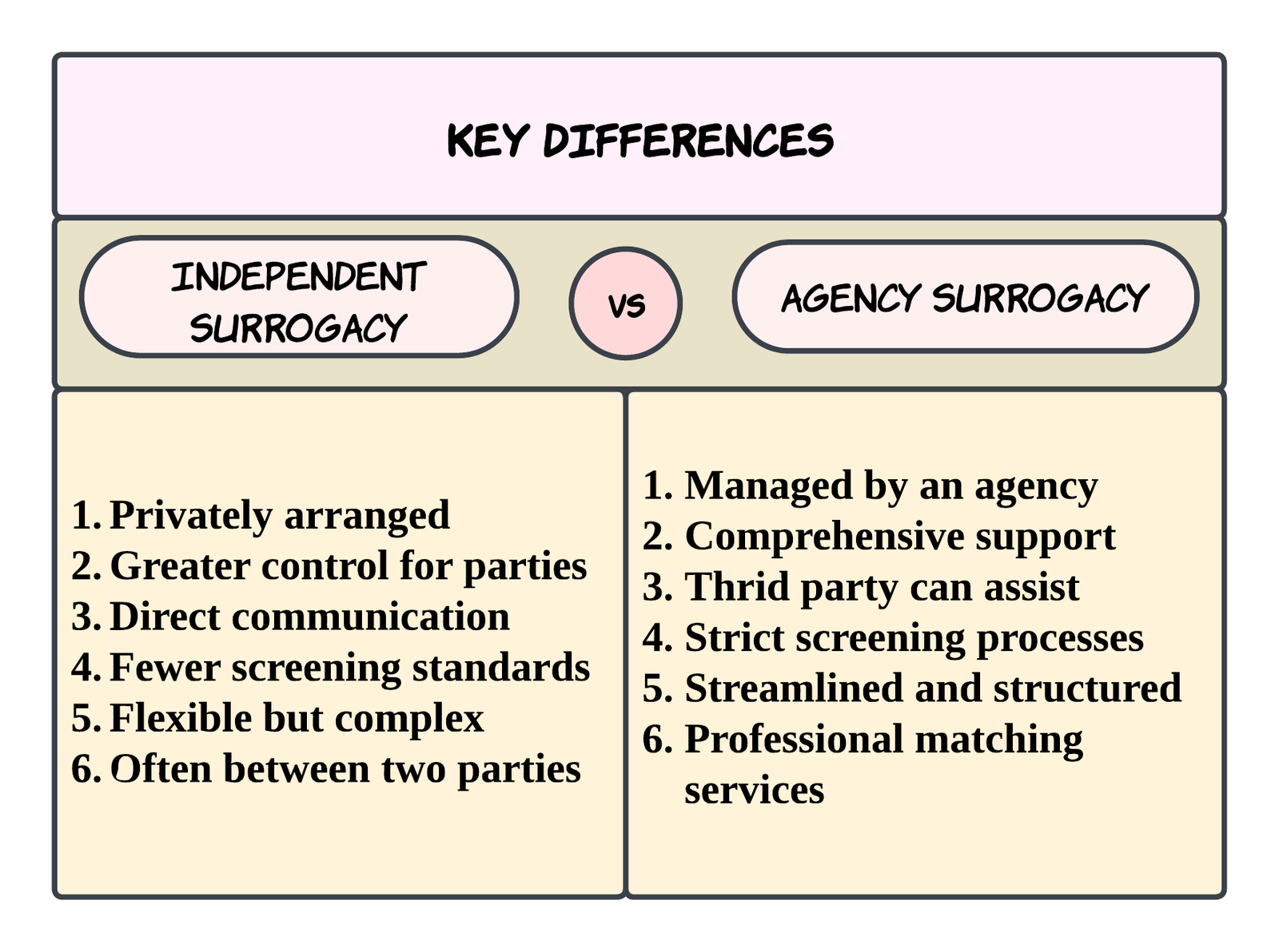 surrogacy cost india overview image