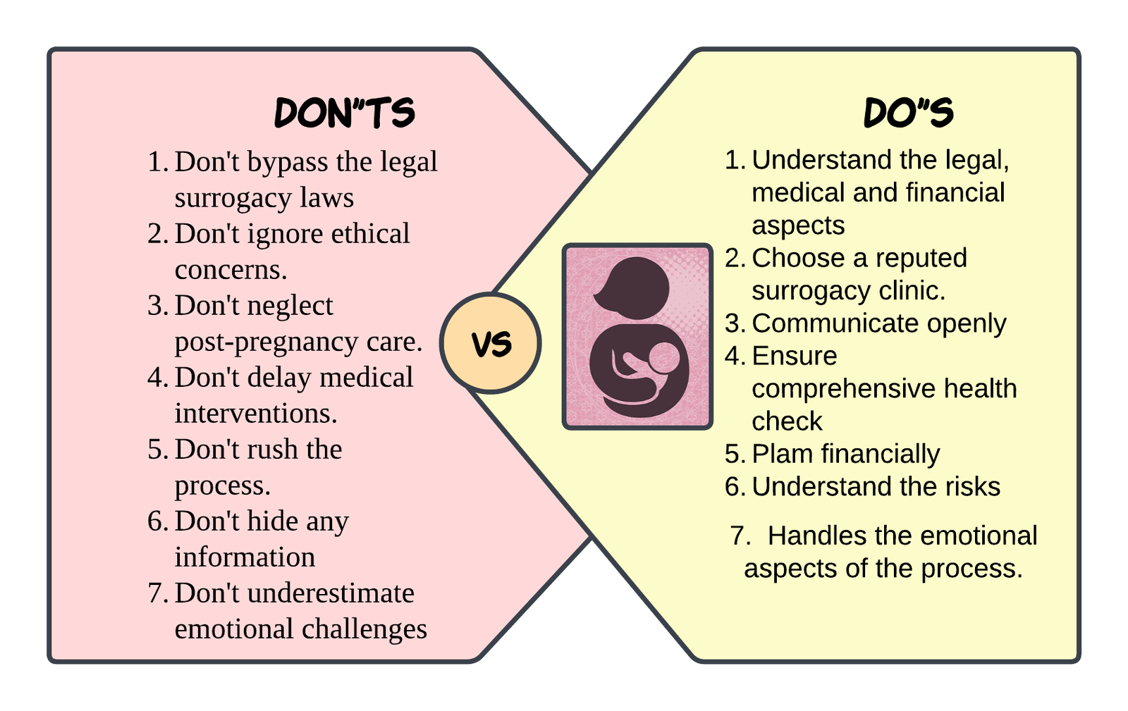 do dont surrogacy in india