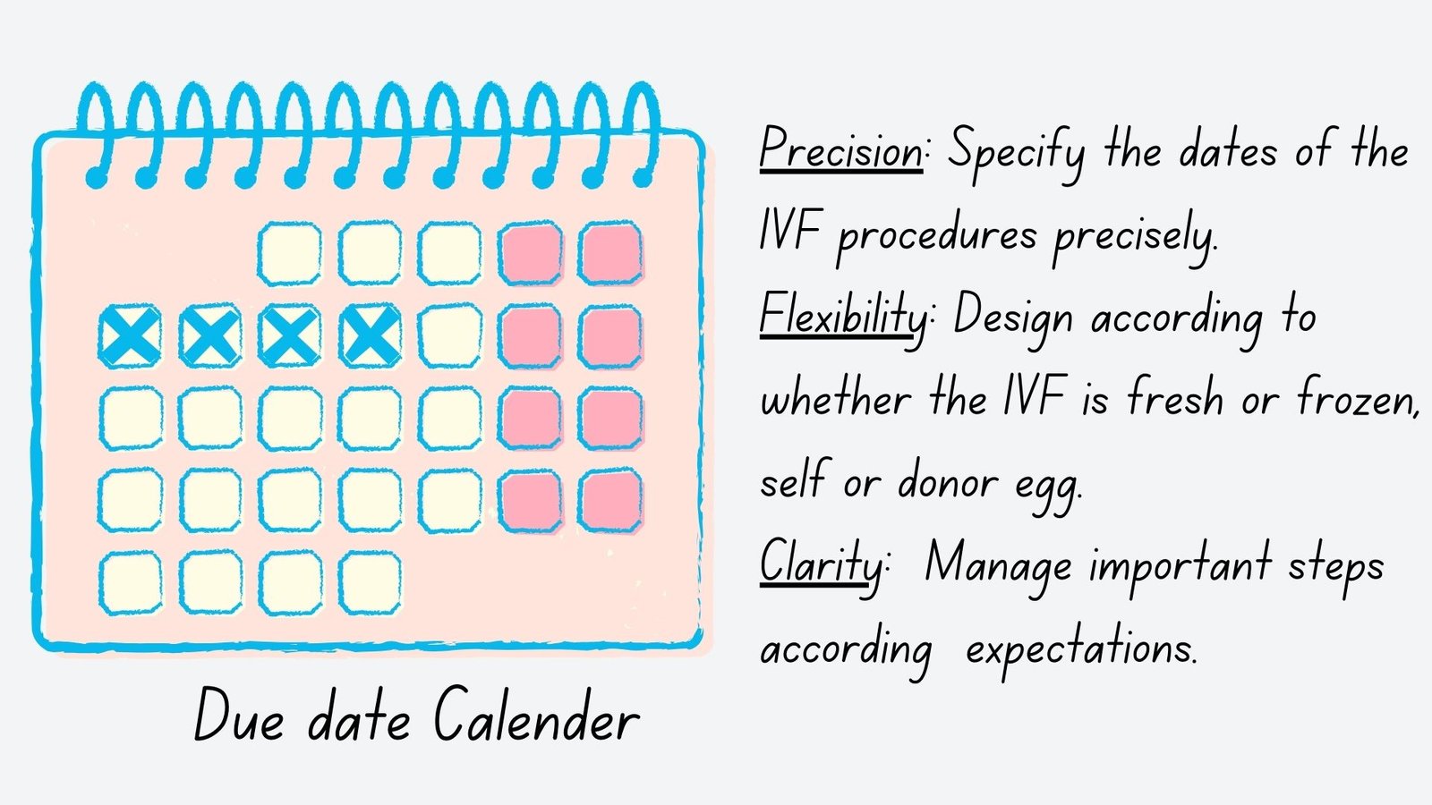 IVF Due Date Calender Gurugram