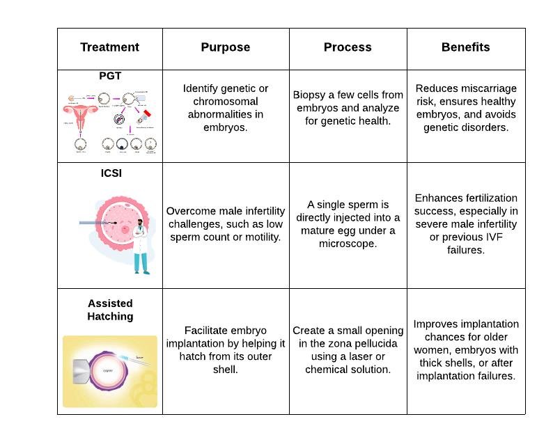 treatment pgt