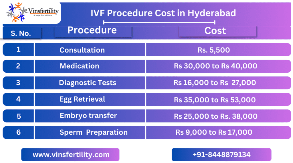 Cost of IVF in Hyderabad, IVF Treatment Cost in Hyderabad, How much does IVF treatment cost in Hyderabad ? How Much Does In Vitro Fertilization Ivf Cost in Hyderabad, IVF Cost in Hyderabad, IVF Treatment Cost in Hyderabad,